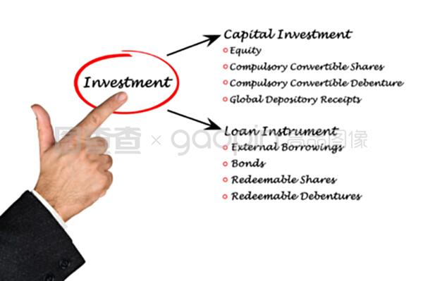 投資圖表在現(xiàn)代計算機(jī)數(shù)碼庫管理中的應(yīng)用與價值