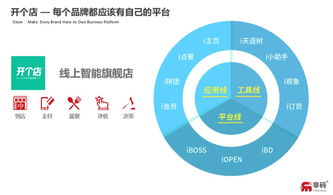 英諾早期項目非碼科技完成6000萬元戰略融資，技術服務驅動數字化升級